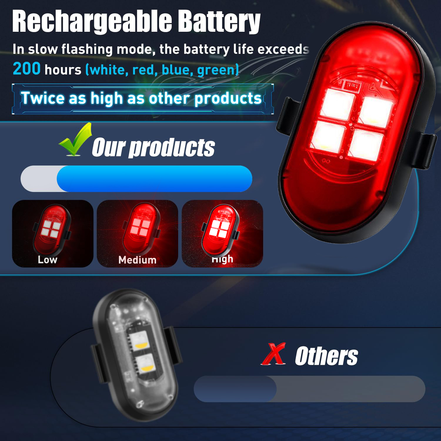 Upgraded 4LEDs Wireless LED St - Drone Beacon Light review and price