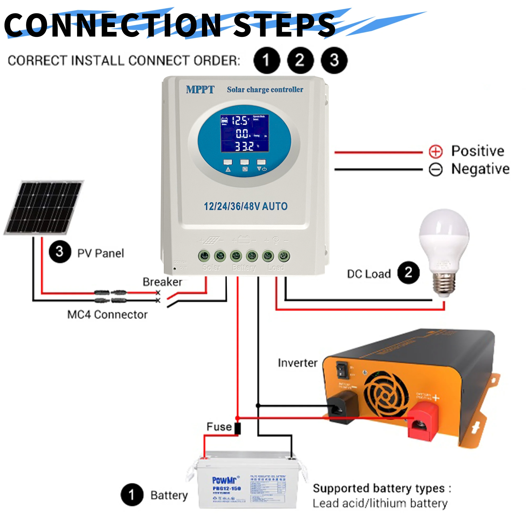 150A MPPT Solar Charge Control - Drone Solar Charger review and price